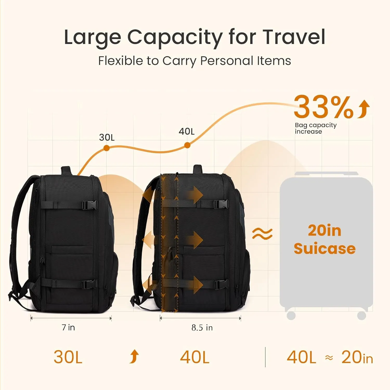 Travel Carry on Backpack for Men Women,Expandable 40L Extra Large Travel Laptop Backpack for Men,Water Resistant Durable TSA Airline Approved Business College Carry on Bag Fits 17 Inch Computer,3 Pcs